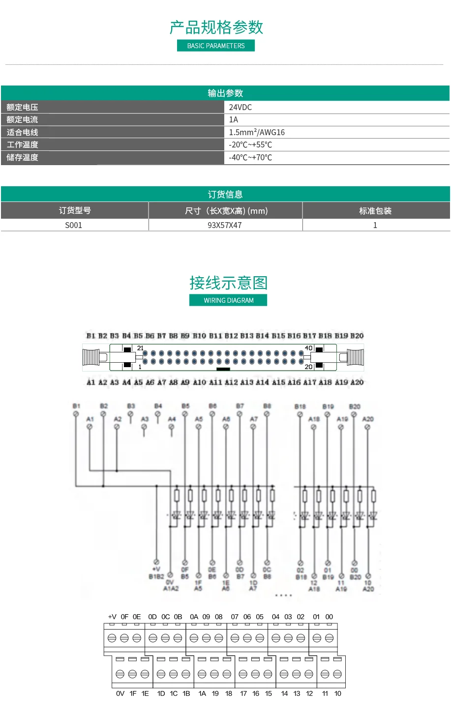 三菱Q係列端子台 S001
S係列微型模組