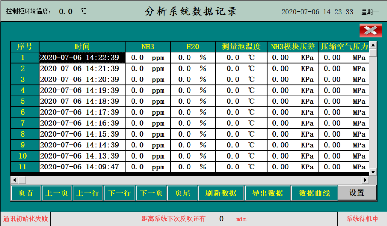 SNCR脱硝氨逃逸系统技术