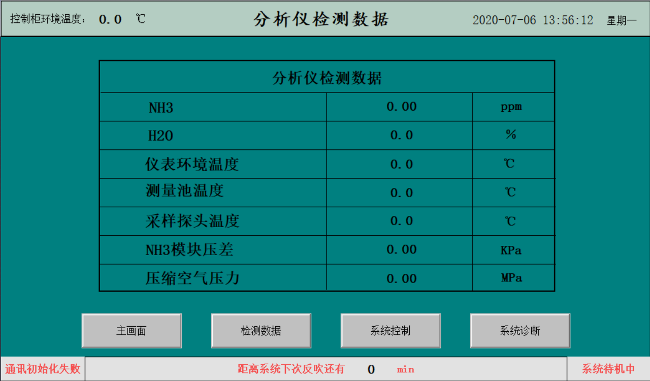电厂SCR脱硝技术