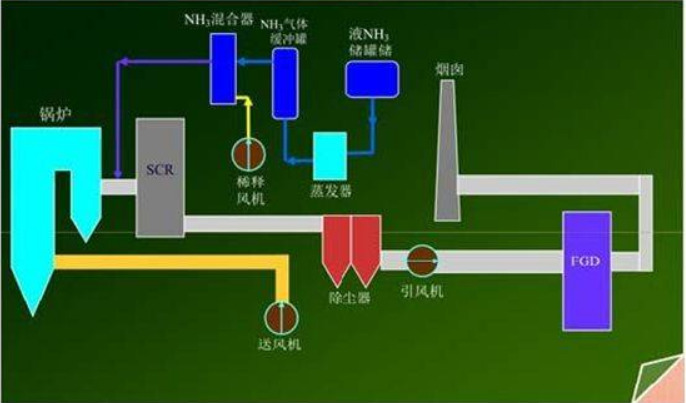 为什么要对氨逃逸进行检测呢？氨逃逸又是什么呢？