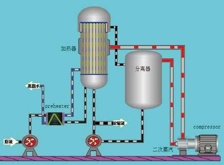 浓缩、提纯、结晶系统，高盐废水蒸发