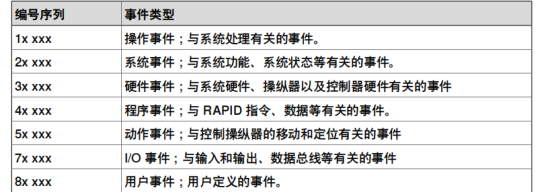 ABB机器人常见故障及说明.png