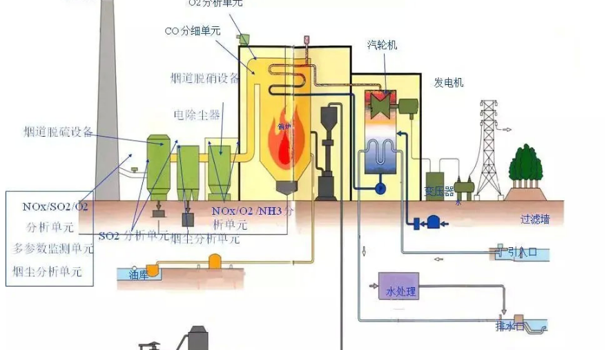 CEMS烟气八参数到底是哪些