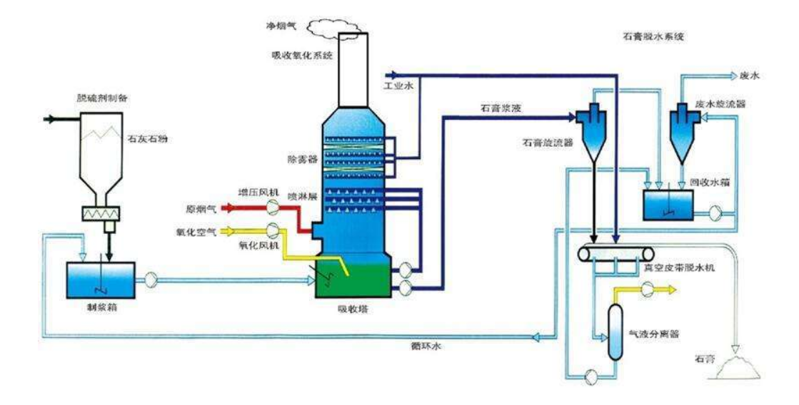 烟气在线监测系统现场安装环境如何选择