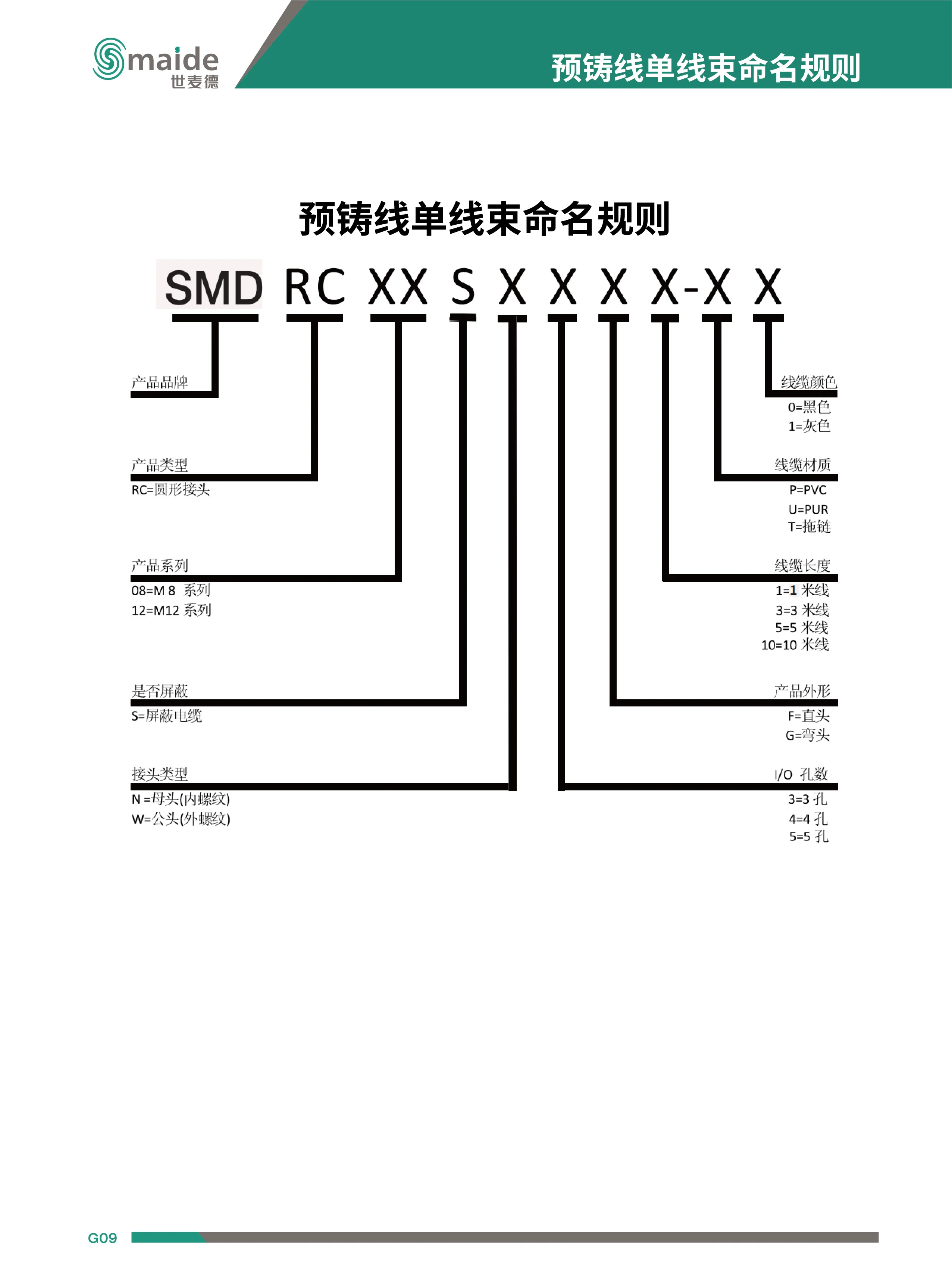 Y型黄瓜视频黄色版M12-2M12 連接頭