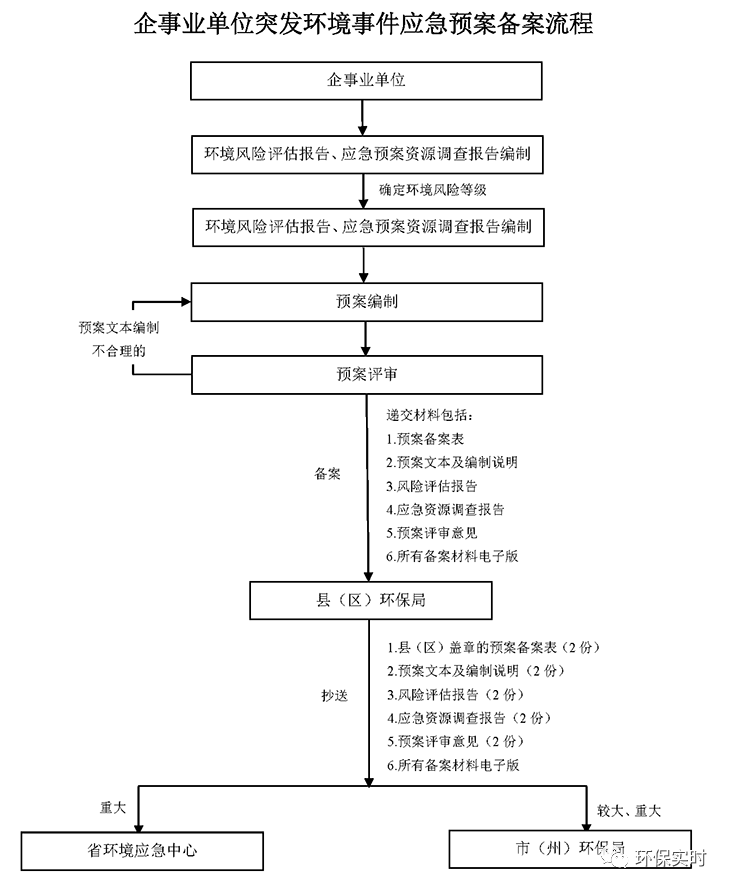 應急預案流程圖.png