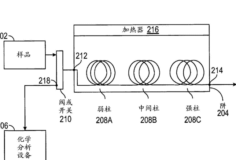 在线气相色谱仪和vocs在线监测系统有什么区别