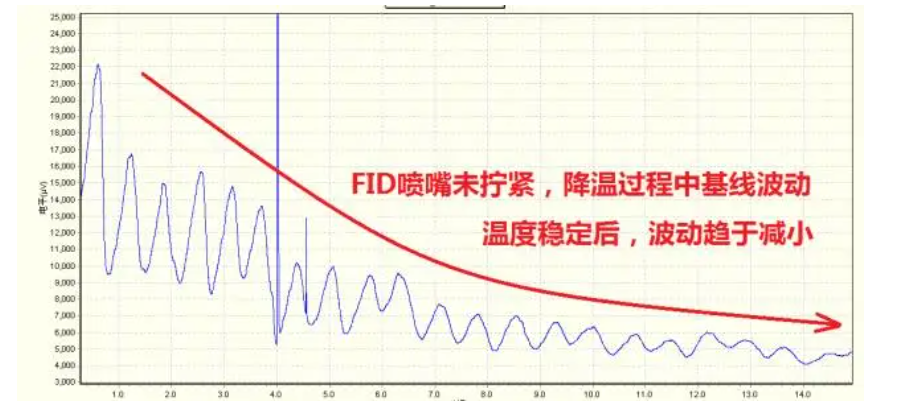 影响气相色谱分析系统的基线因素有哪些