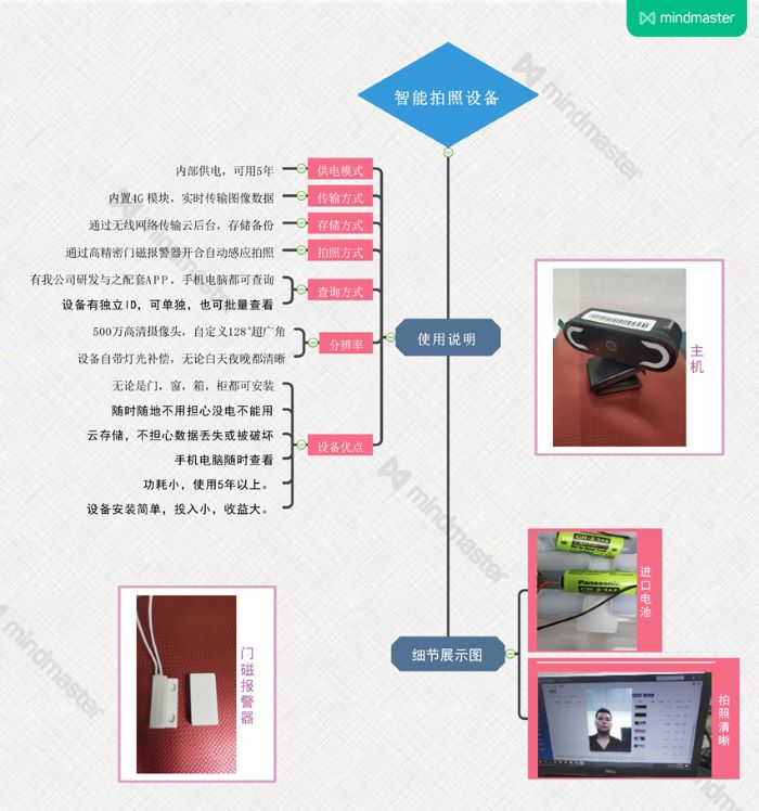 开箱拍照设备