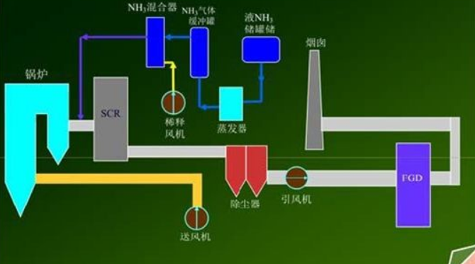 氨逃逸为什么要控制在3ppm以下
