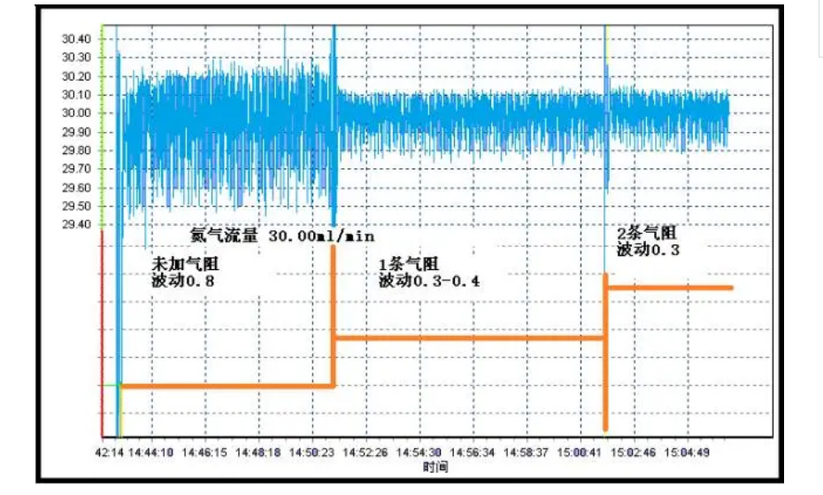 在线气相色谱监测系统基线问题维护