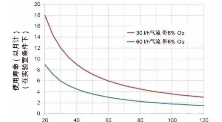 氮氧化物转换器如何选择