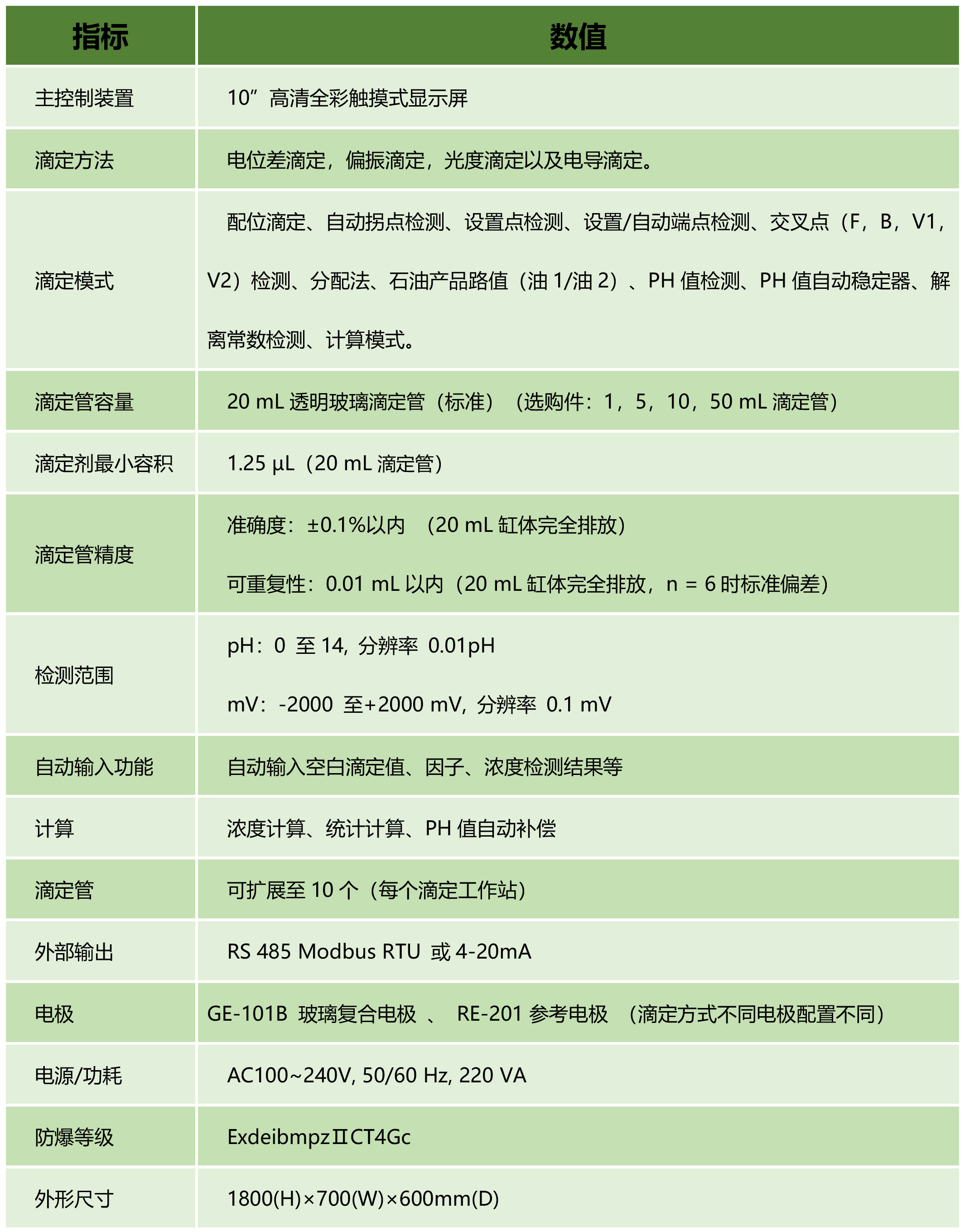 滴定分析系统参数