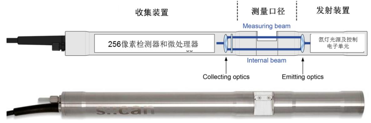 全光谱法测量高锰酸盐指数
