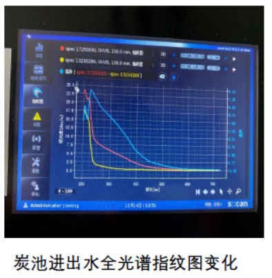 智慧水厂仪表配置方案