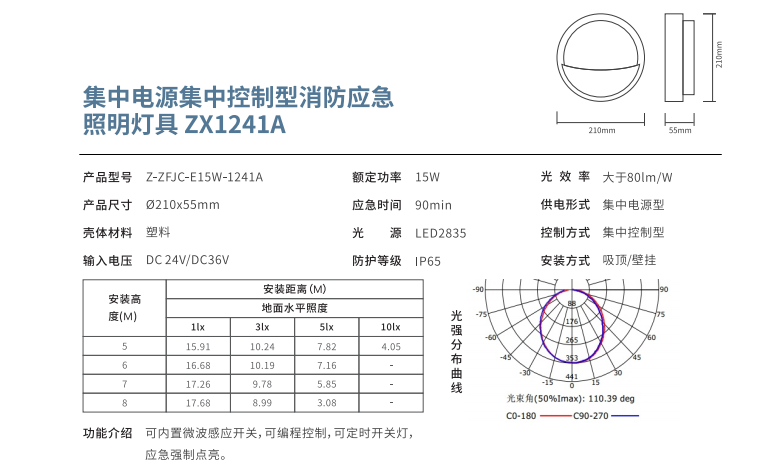 集中电源集中控制型消防应急照明灯具 ZX1241A