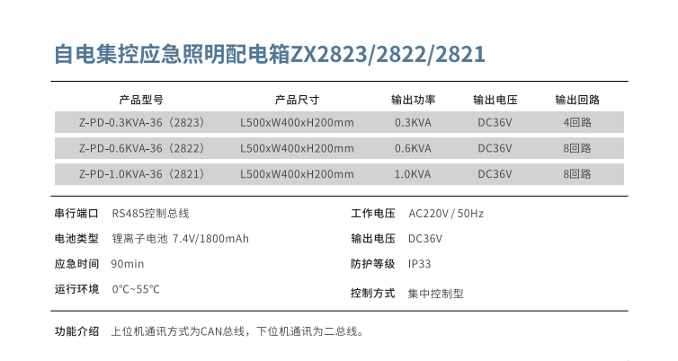 自电集控应急照明配电箱 ZX2823/2822/2821