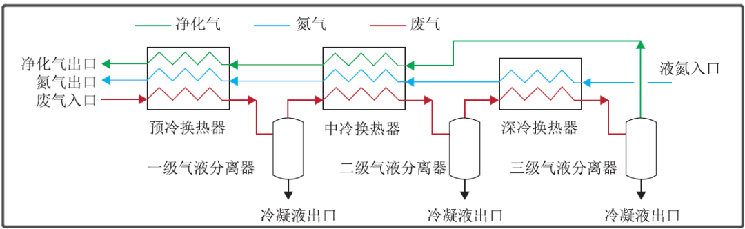 氣液分離器.png