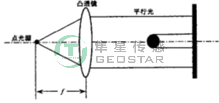 T-790 投影成像測量原理.jpg