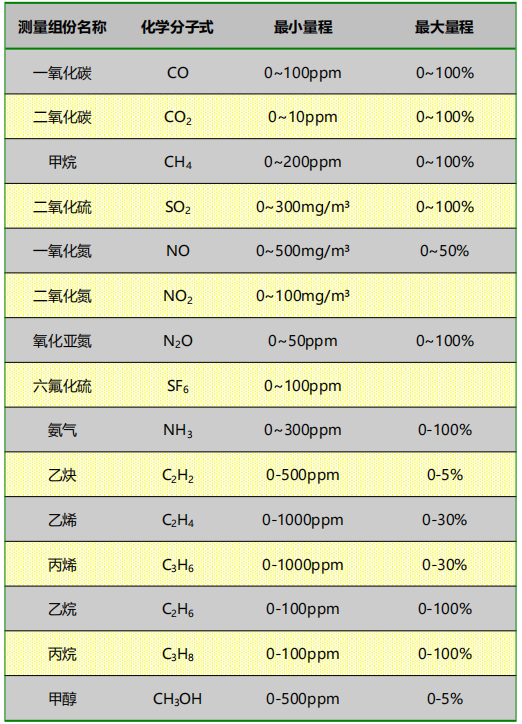 红外分析仪技术参数