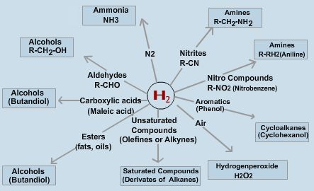 ind_h2applications_graph_443_270_tcm111-7925_w1024_n.jpg