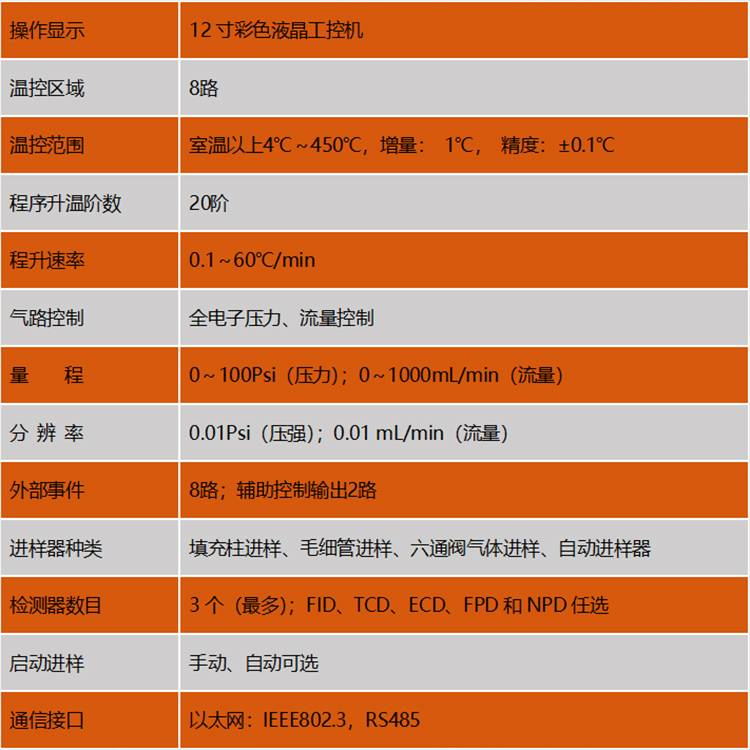 气相色谱仪参数