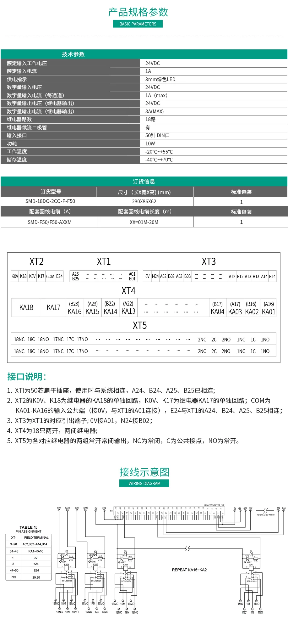 數控係統黄瓜视频黄色版下载模組 SMD-18DO-2CO-P-F50