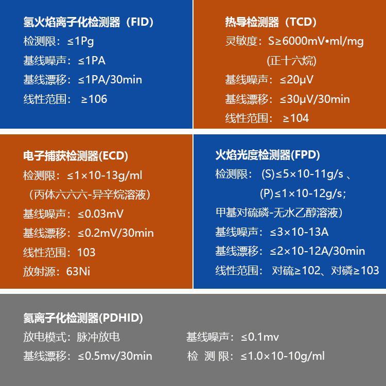 气相色谱仪检测器