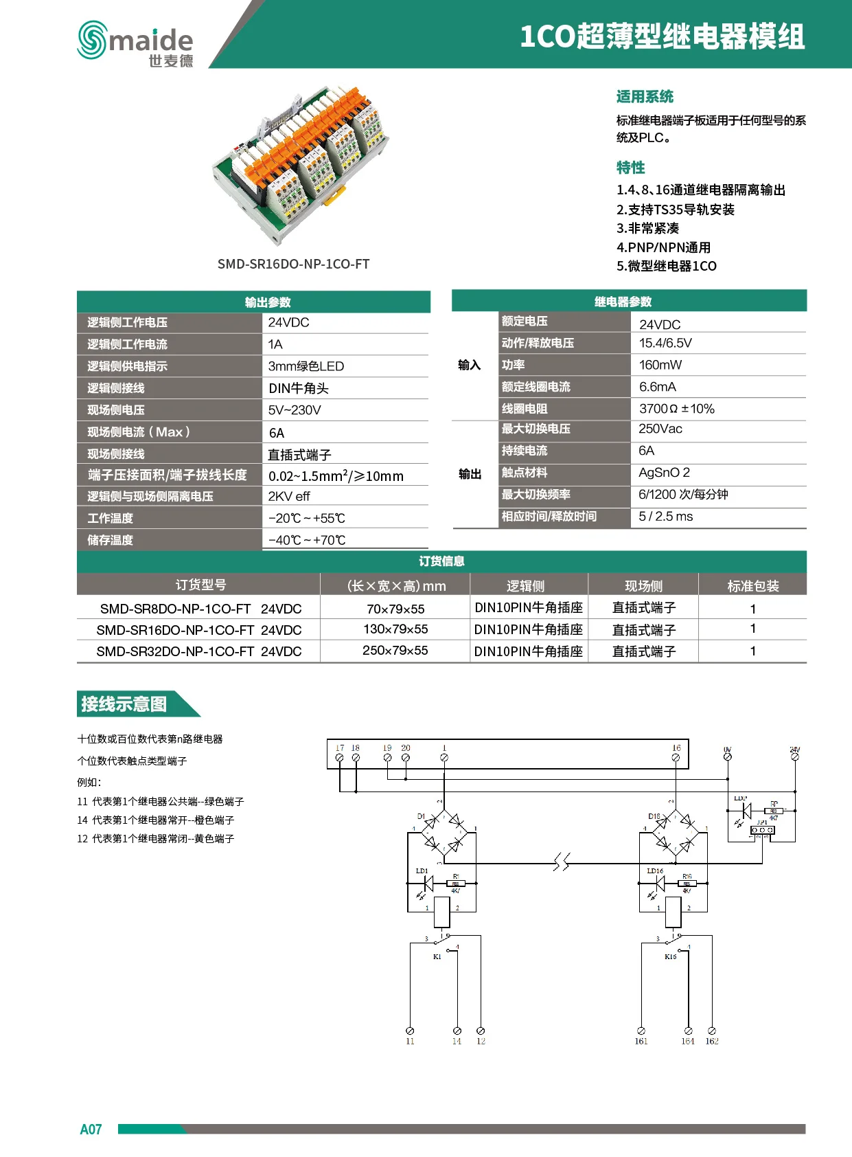 16路1CO超薄型黄瓜视频黄色版下载模組(SMD-SR16DO-NP-1CO-FT)