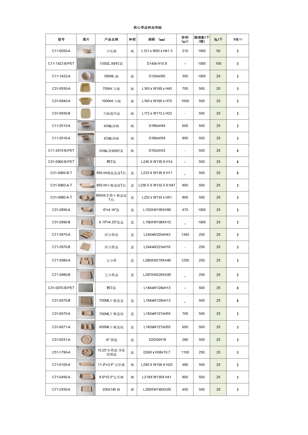 核心單品鋪樣清單_page-0001.jpg