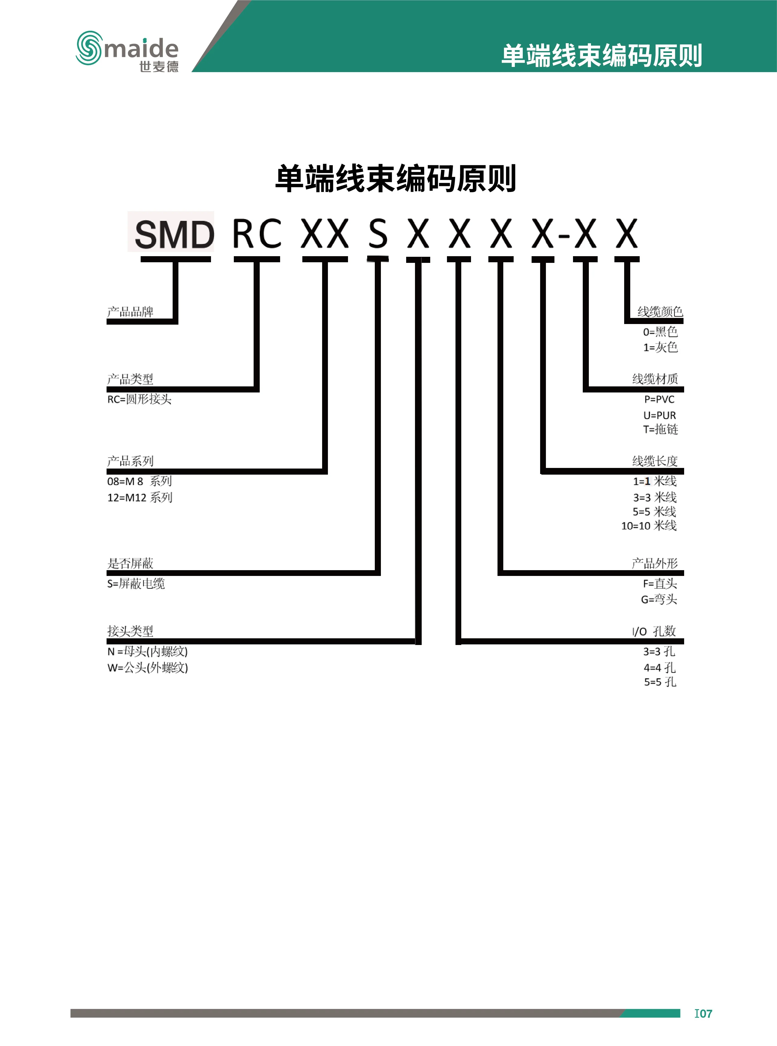 M12  5針  180度預鑄線 連接線