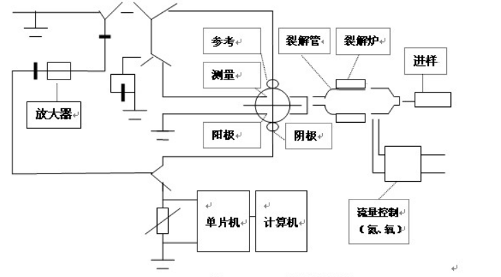 库伦水份分析仪原理是什么