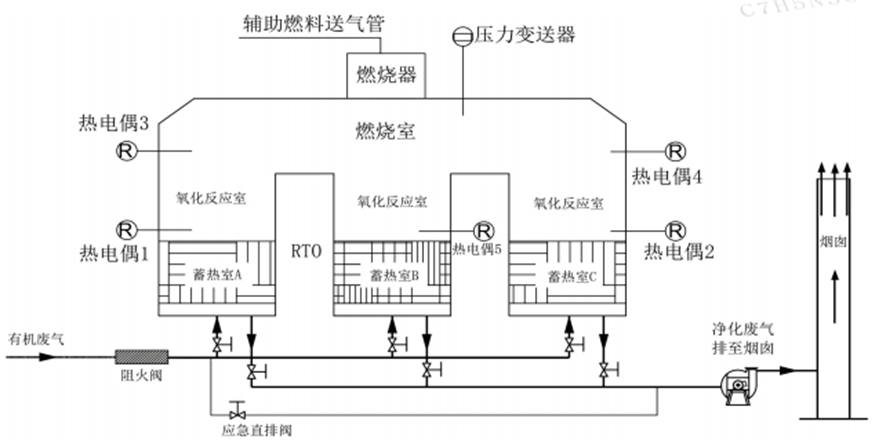 蓄熱式焚燒爐RTO