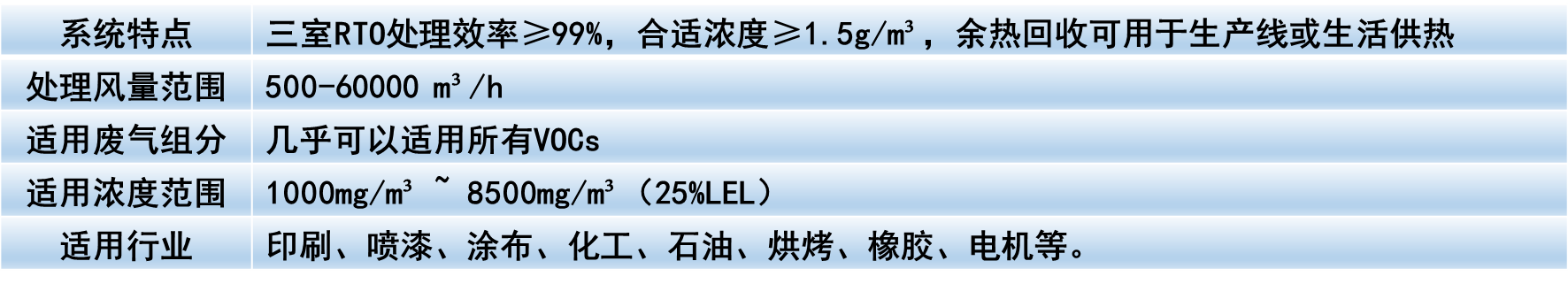 蓄熱式焚燒爐RTO