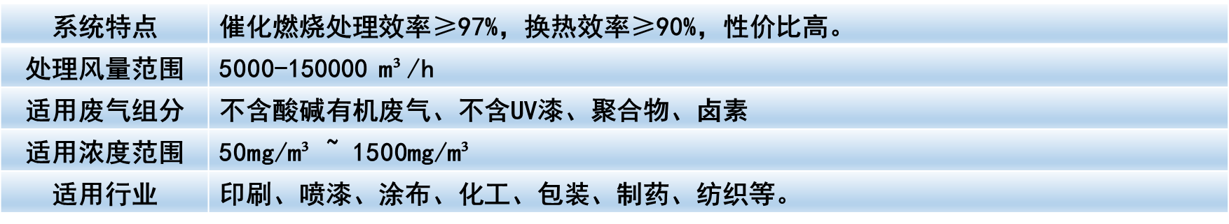 活性炭吸附-脫附-催化燃燒系統