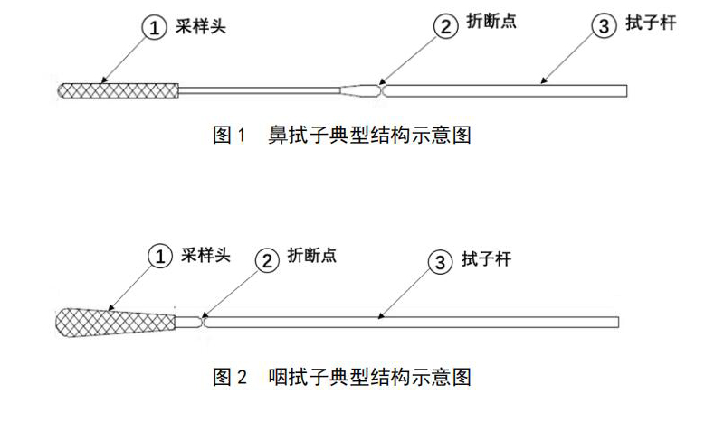 拭子结构图.jpg