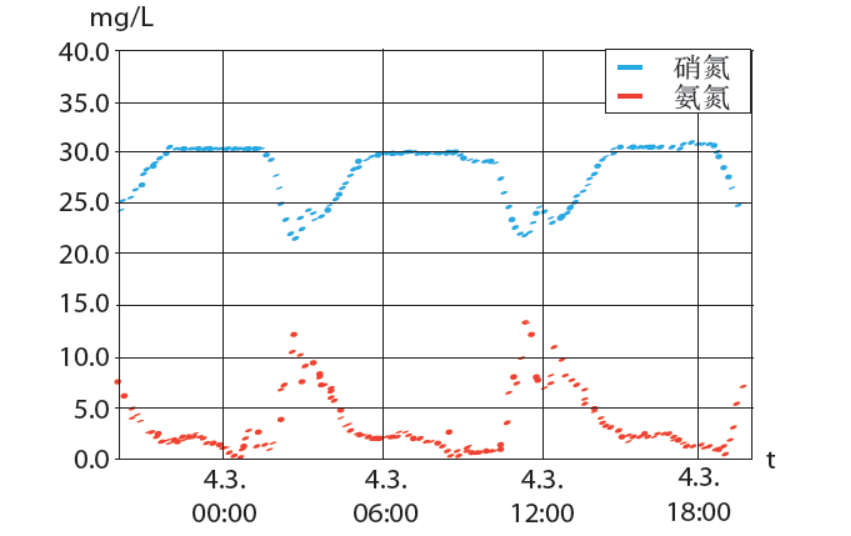 浙江尖山污水厂除氮项目提标改造