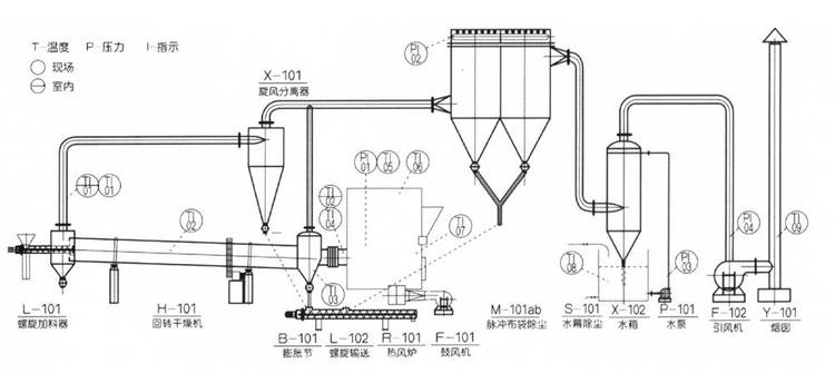 常州熱處理回轉窯價格,回轉窯