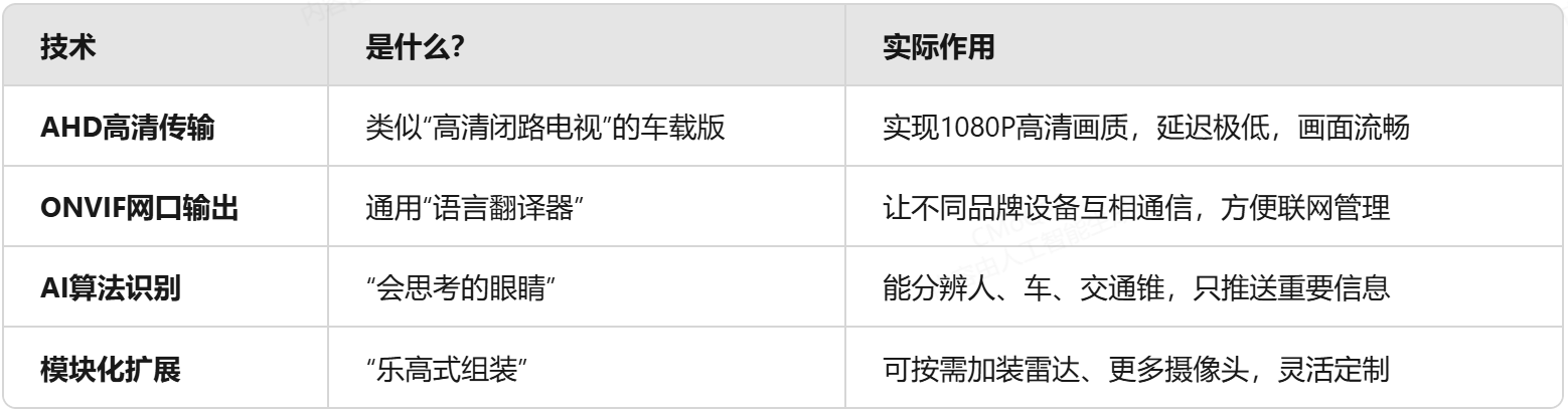 精拓智能360全景環視多屏顯示定制方案具體應用場景闡述