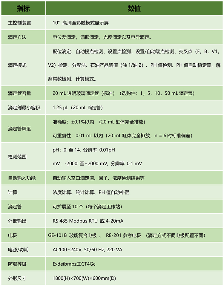 在线碱度分析仪技术参数