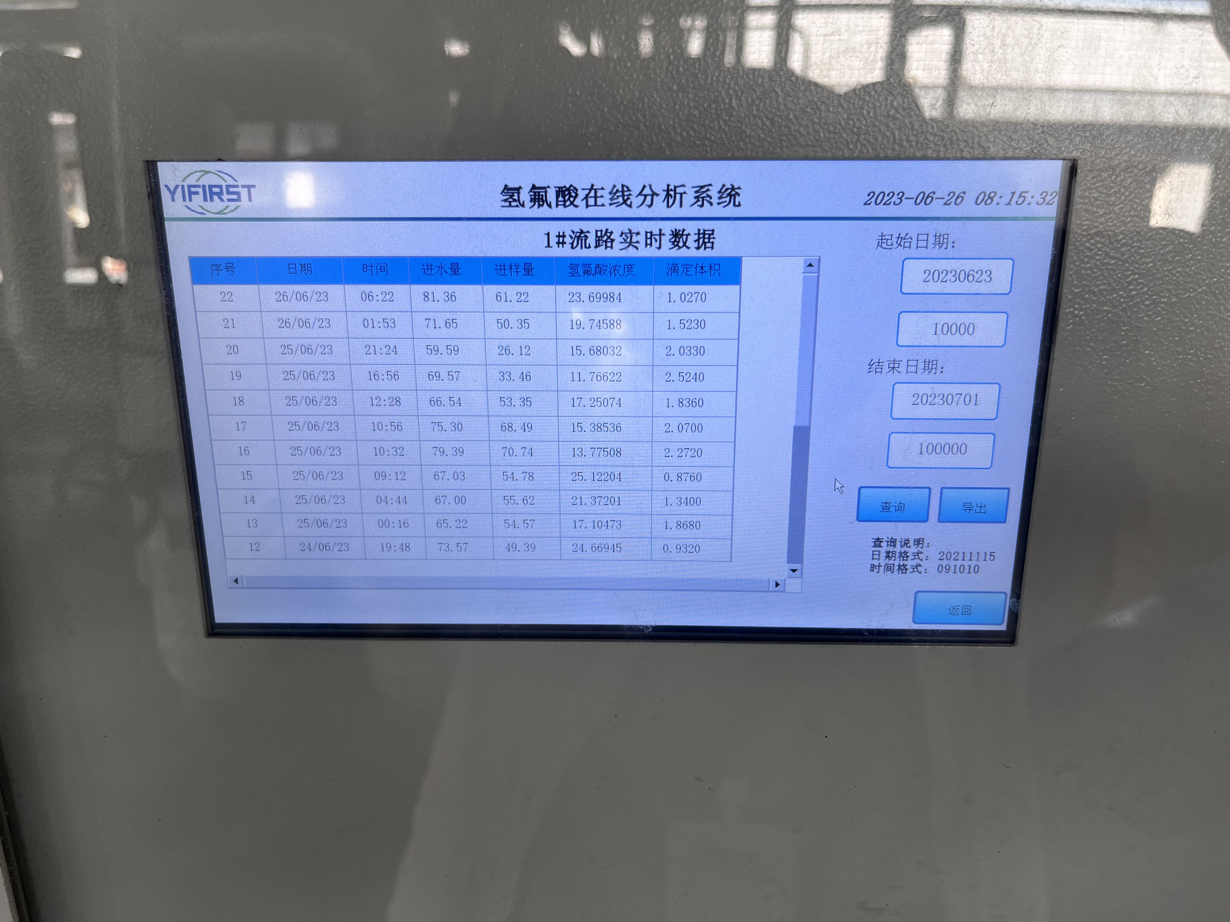 氢氟酸分析仪数据显示