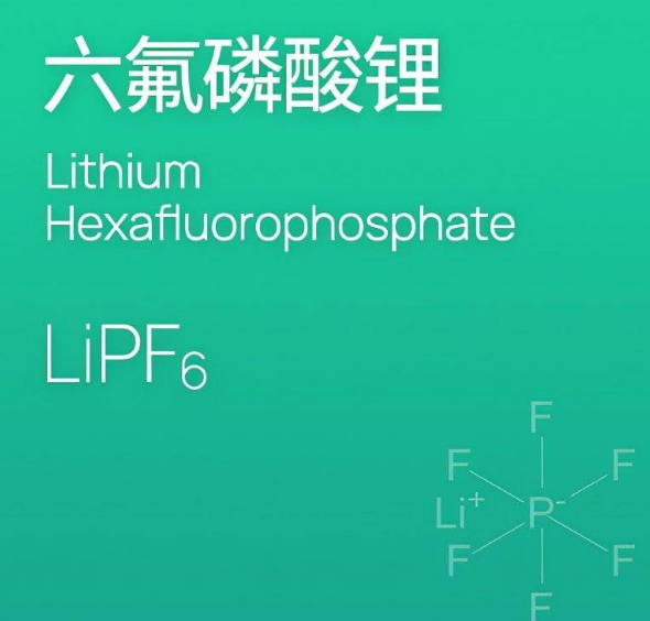 六氟磷酸锂水分析仪使用注意事项