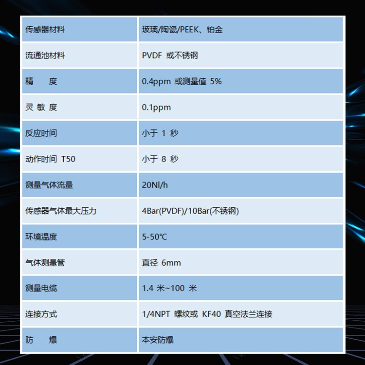 在线微量水分析仪技术参数