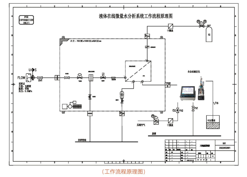 卡尔费休水分析仪工作流程简述