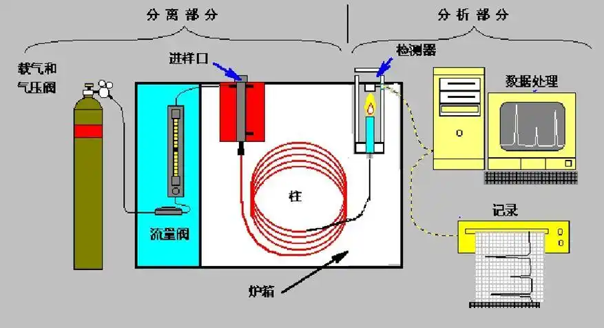 在线气相色谱仪有哪些应用