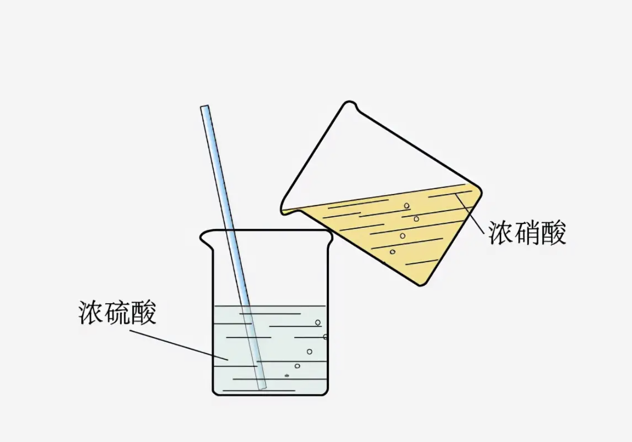 混酸浓度如何在线分析检测