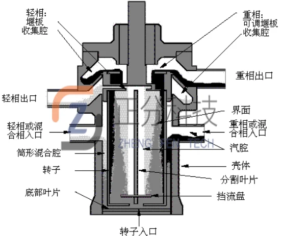 离心萃取机