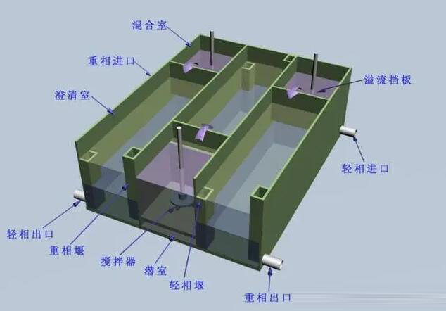 萃取槽结构图