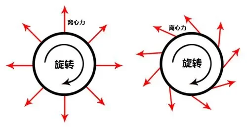 离心力