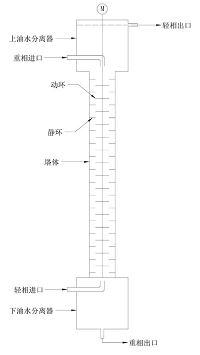 结构图